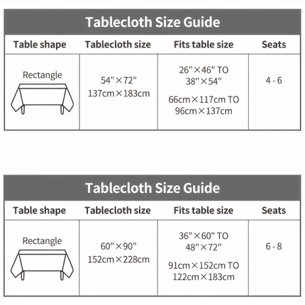 Sz chart